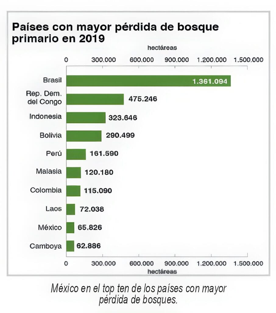 ecosistemas