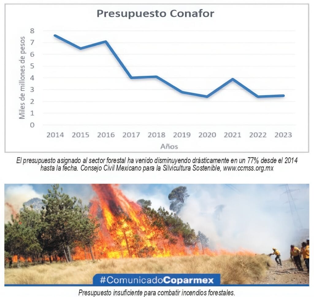 ecosistemas