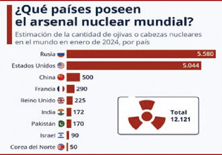 brics