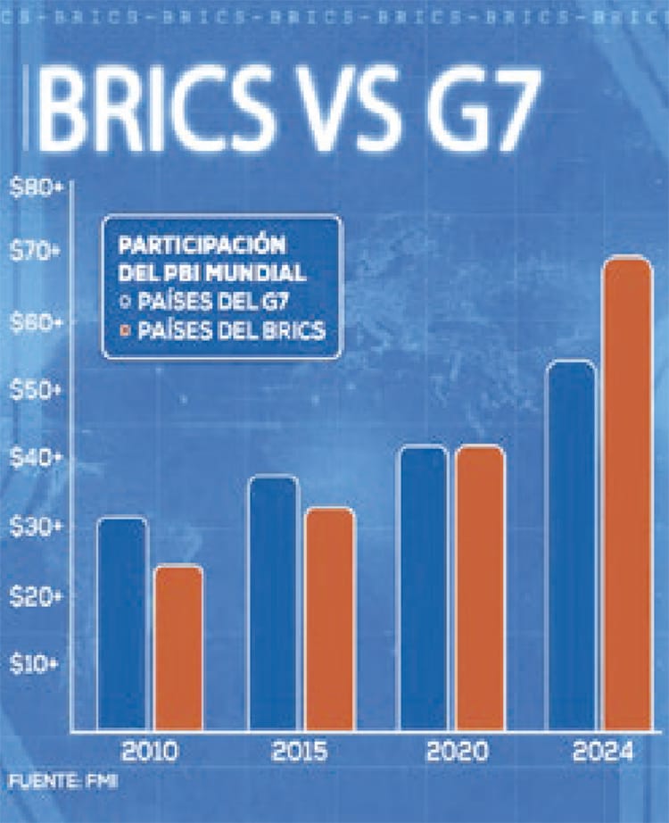 brics