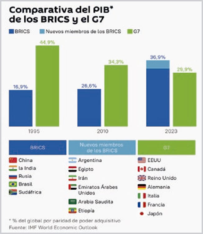 brics