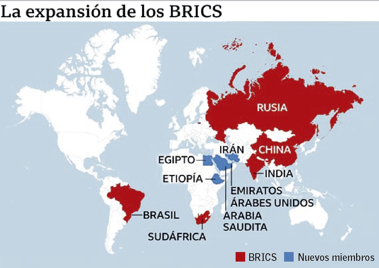 brics