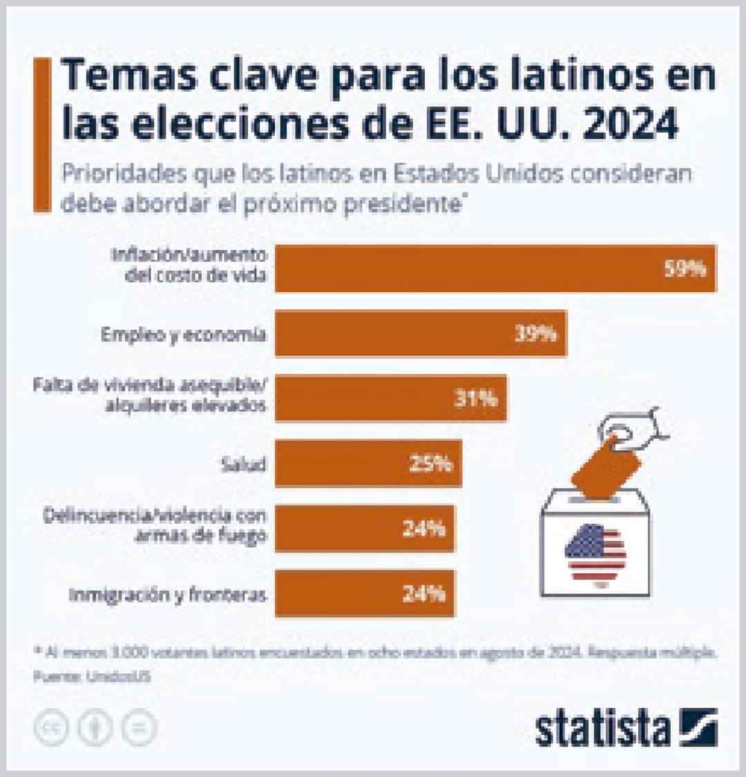 firmas