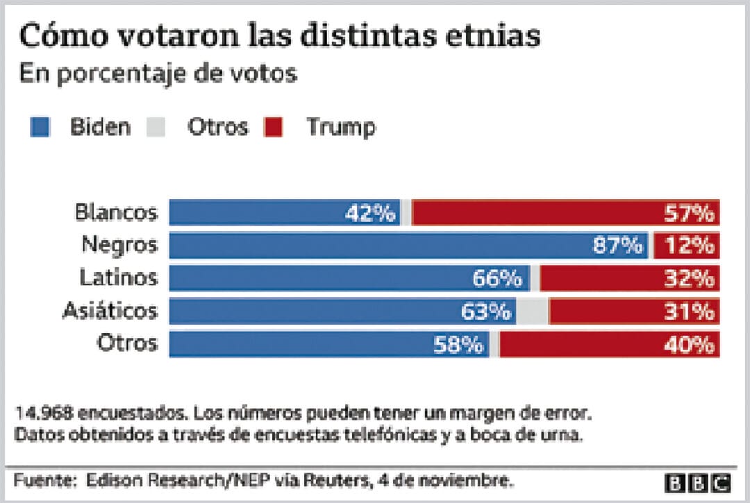 firmas
