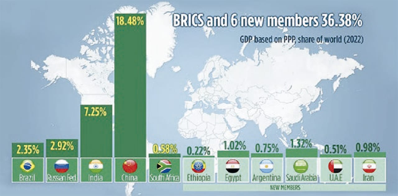 BRICS
