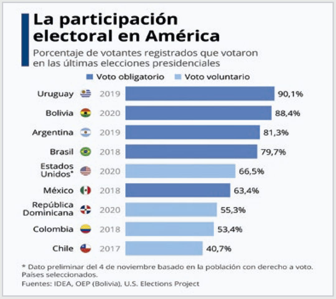 elecciones