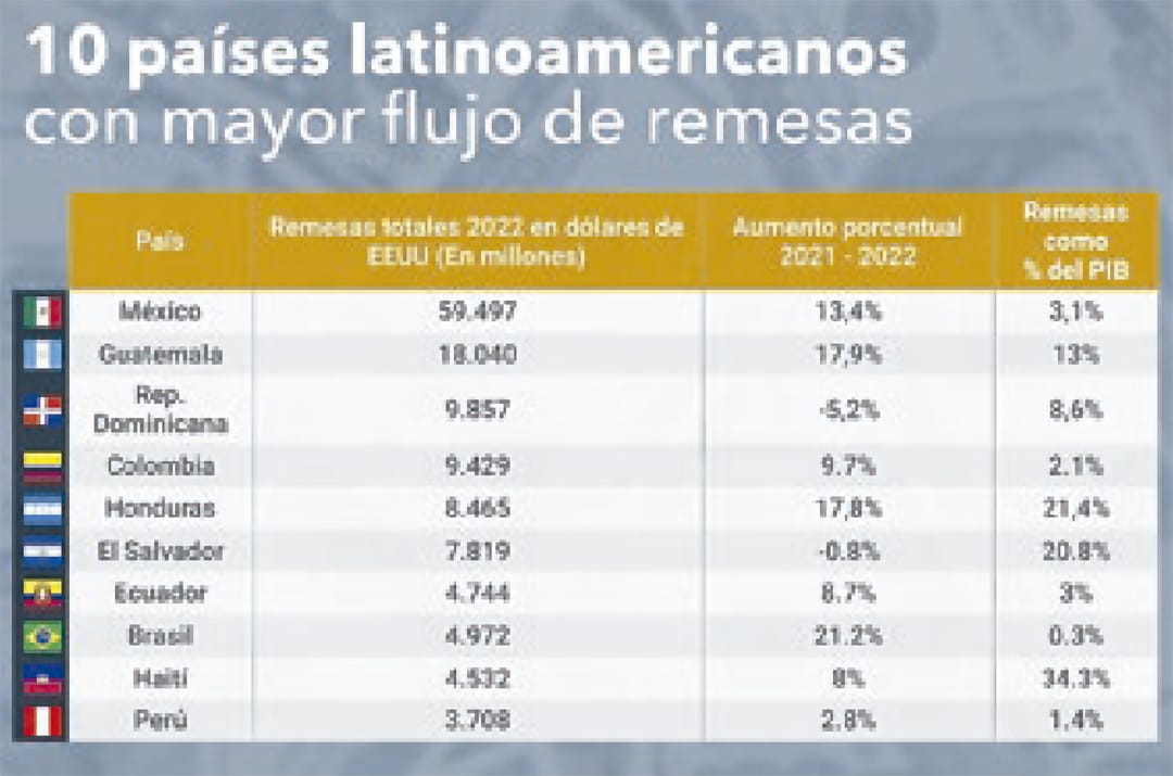 américa latina,injerencismo de eu,doctrina monroe,laura richardson,comando sur,golpe de estado