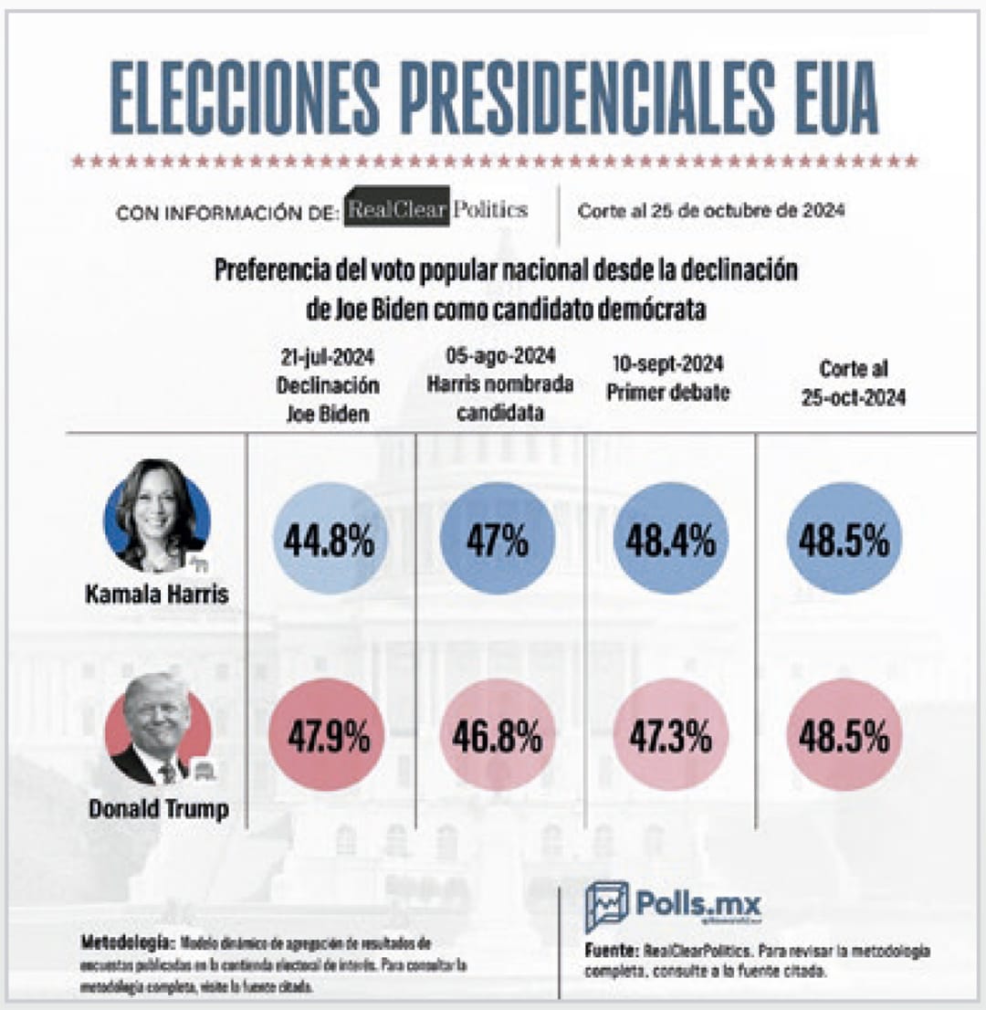 elecciones