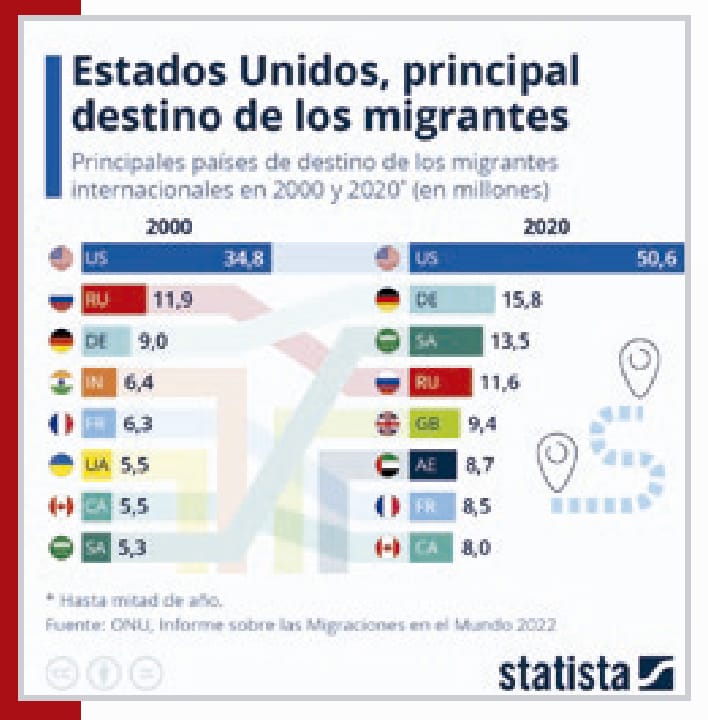 frontera