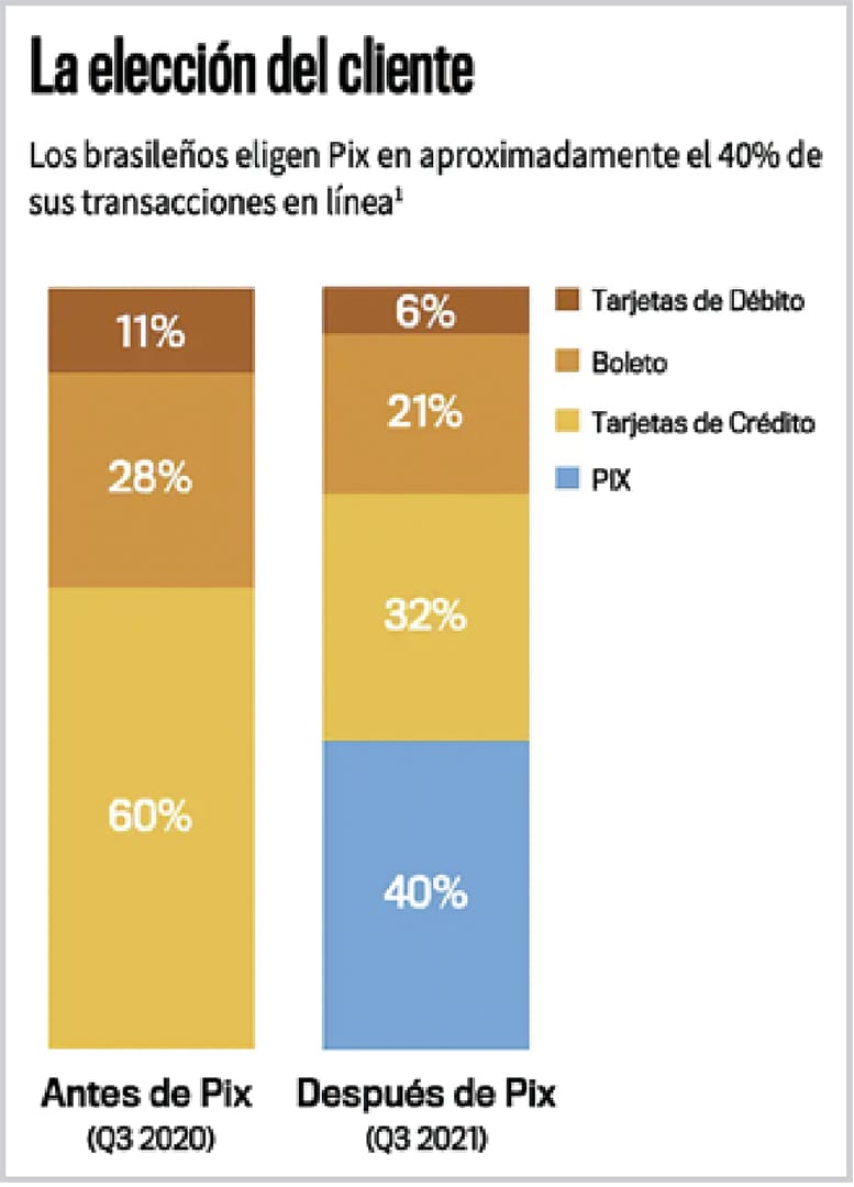 dinero