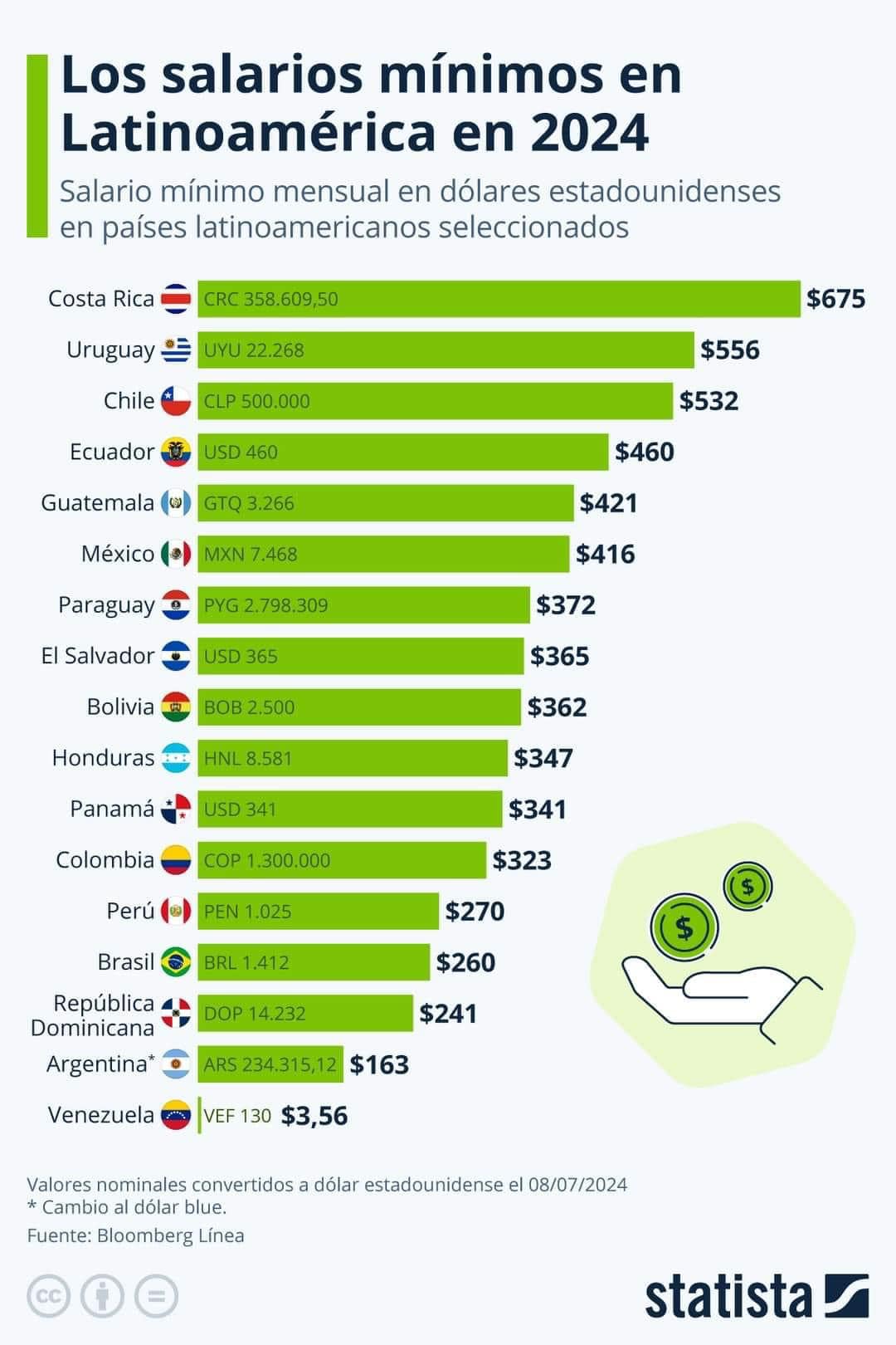 esfera humana