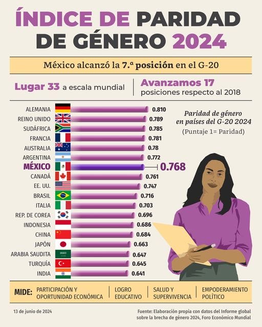 mujeres
