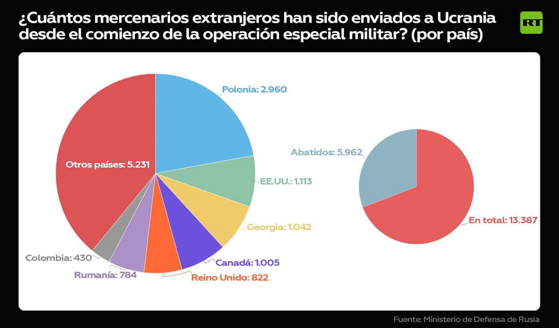 esfera humana