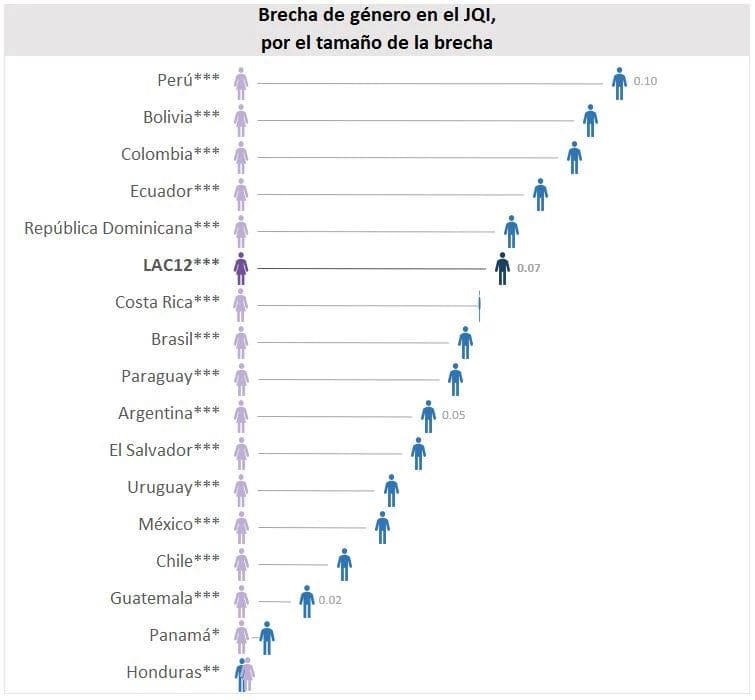mujeres