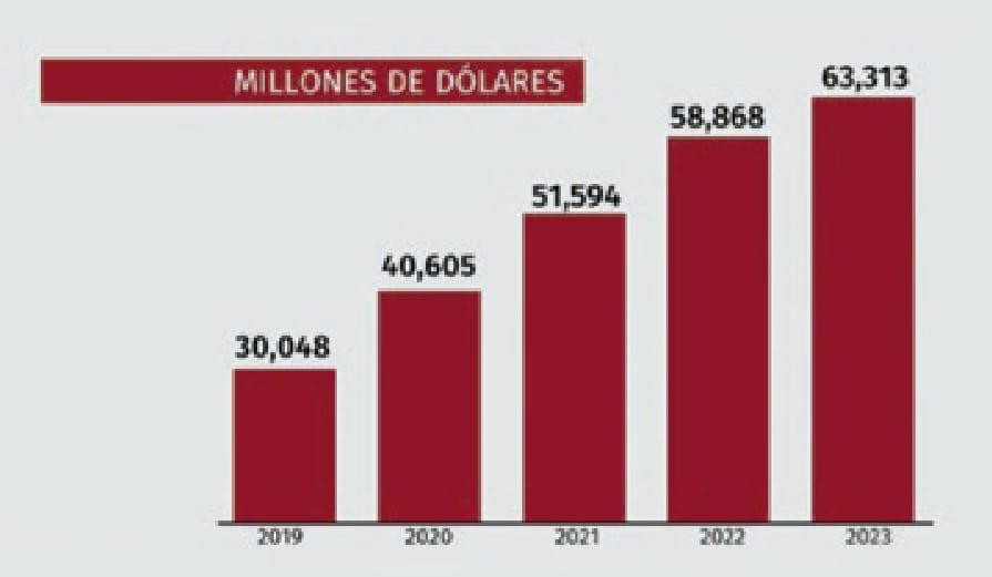 migrantes