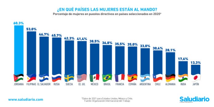 mujeres