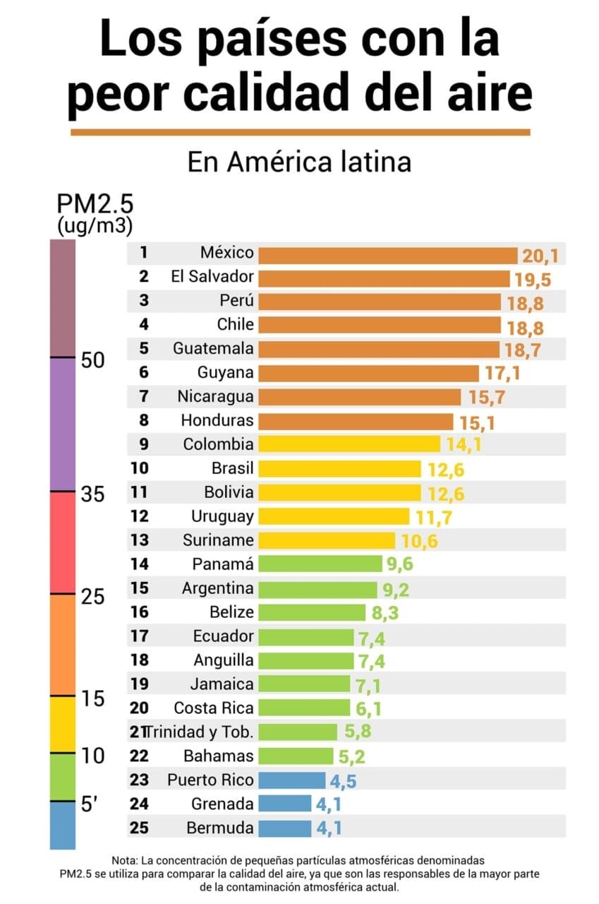 cohete