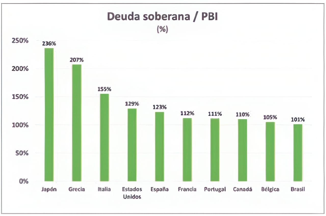 deuda