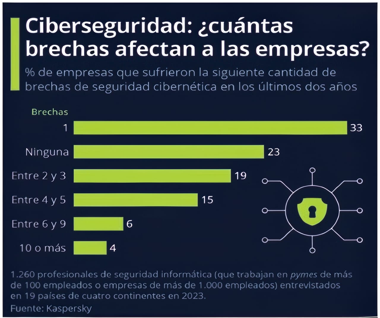 ciberseguridad