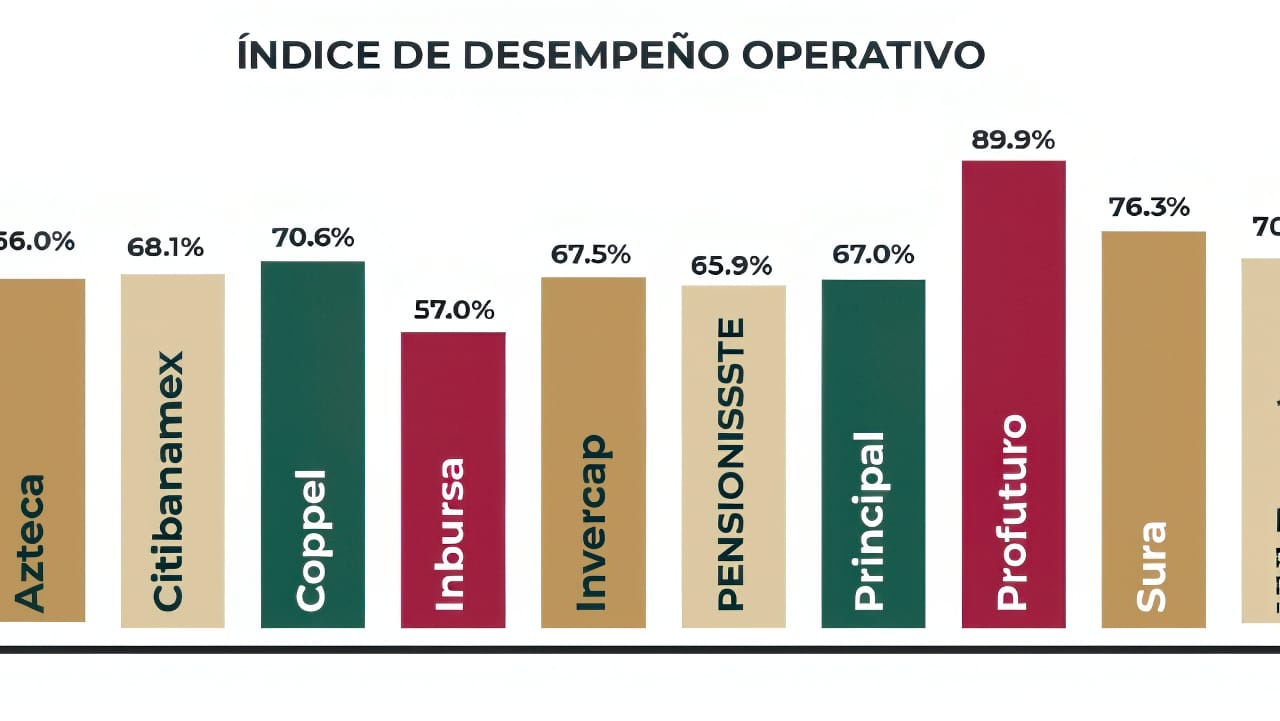 Afores