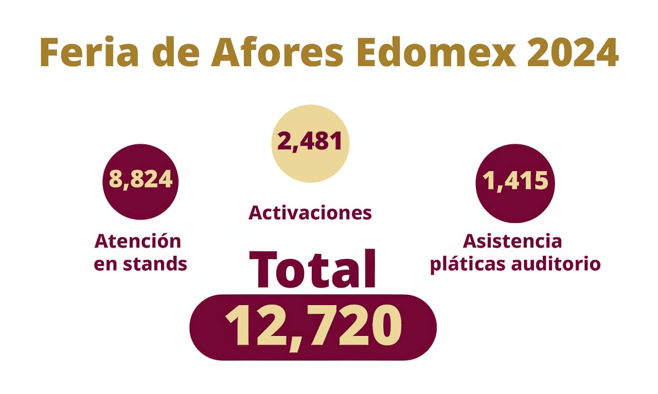 Afores