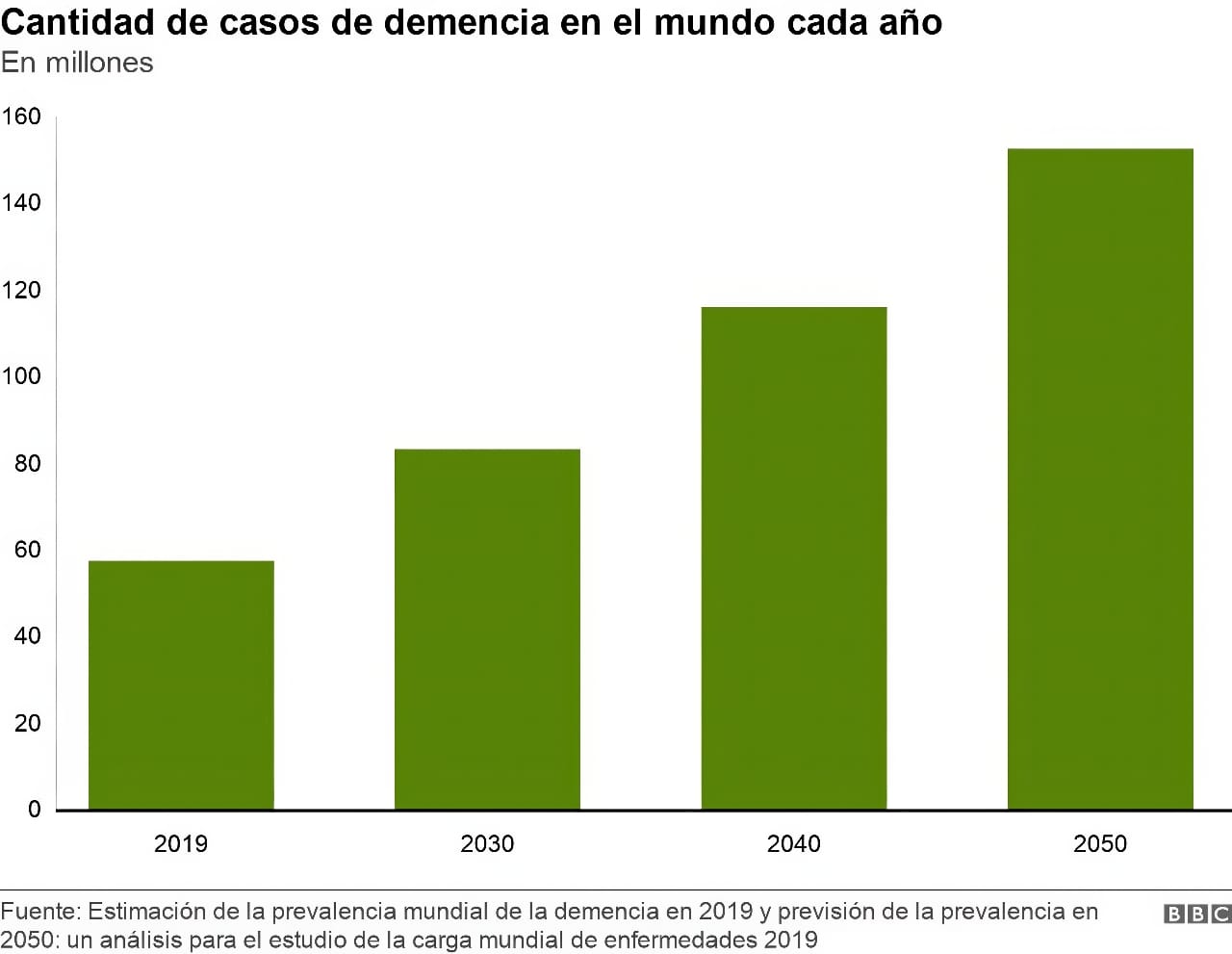memoria