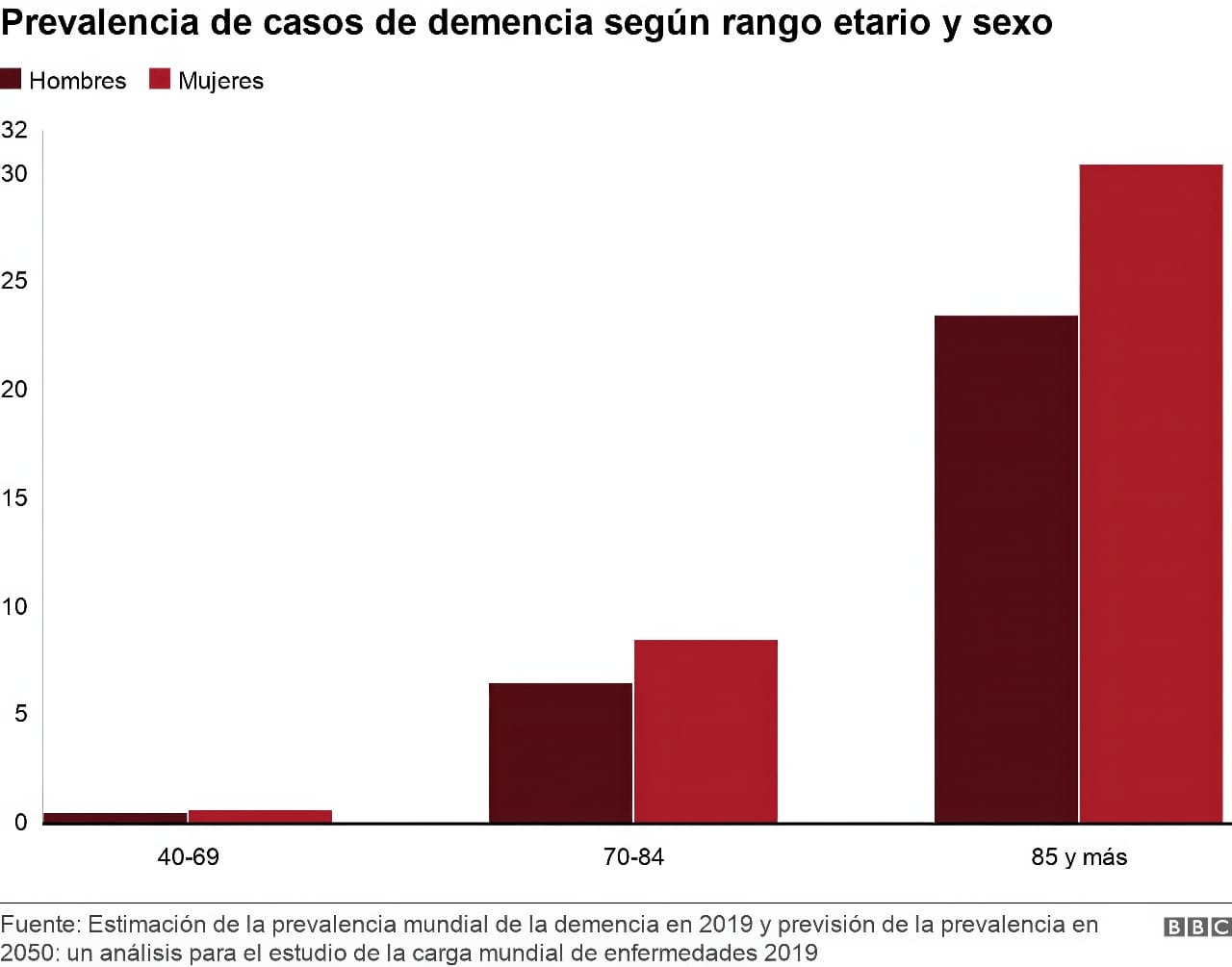 memoria