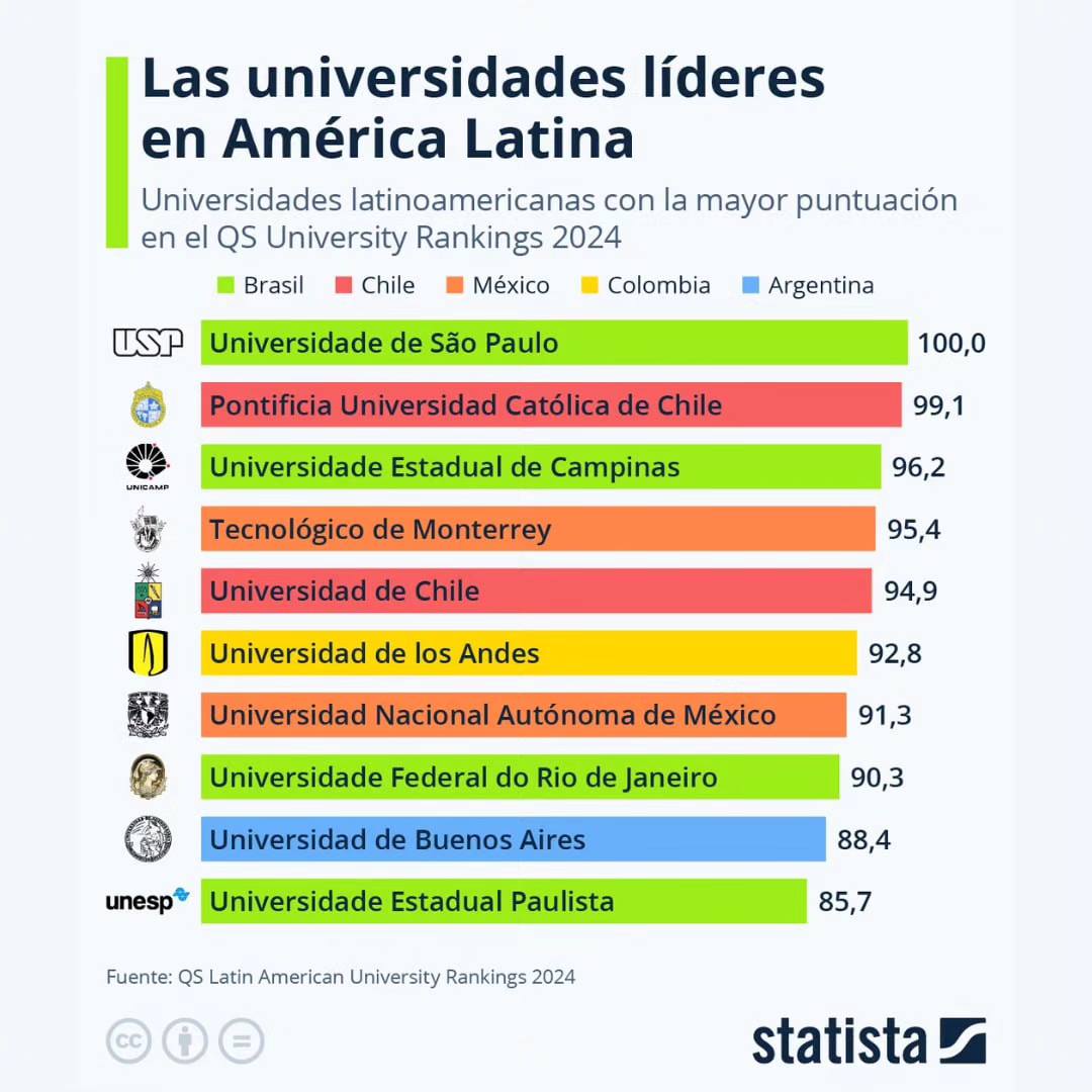 inteligencia