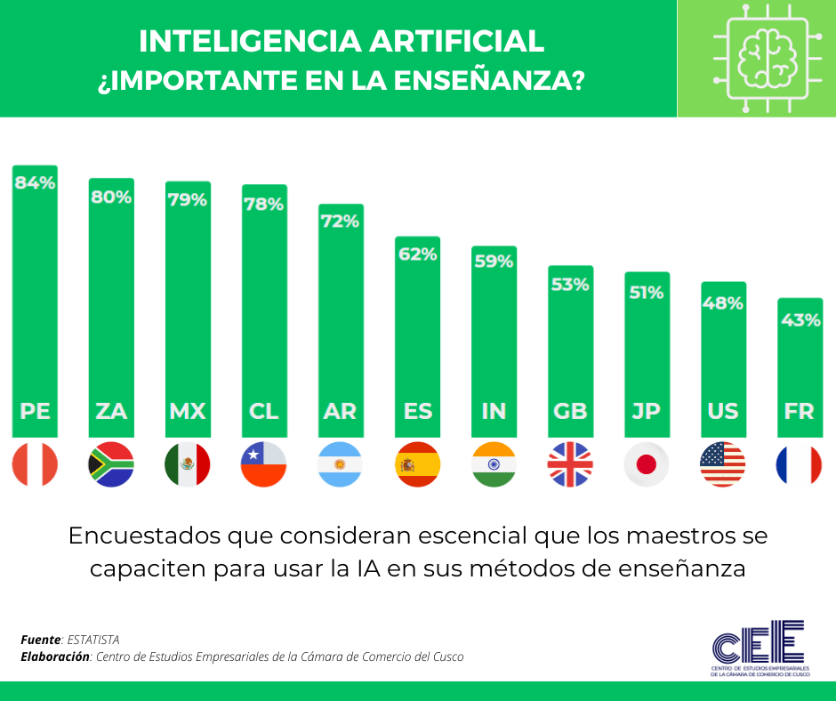 inteligencia