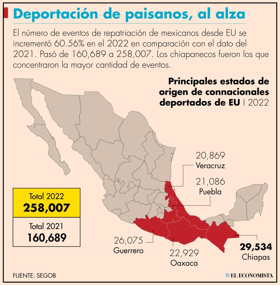 depostaciones