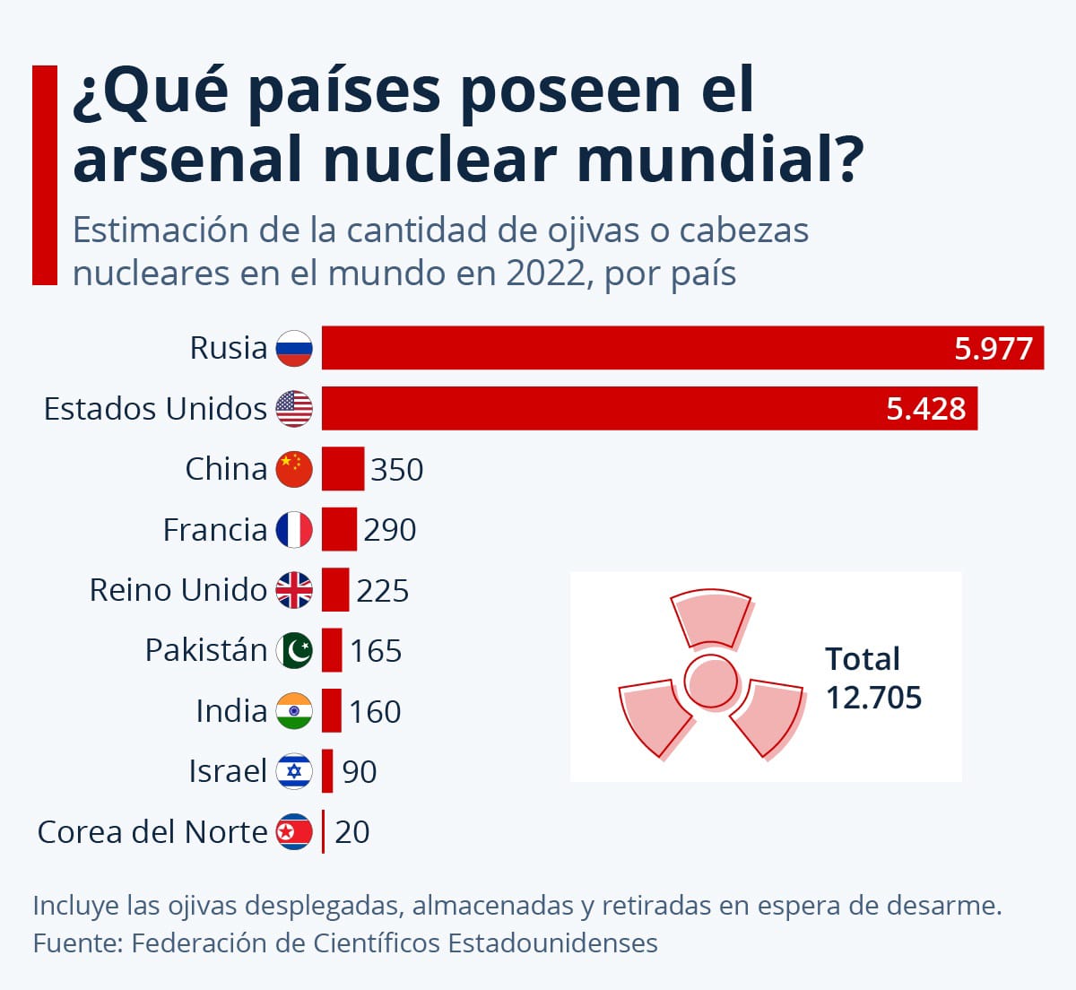 mundo