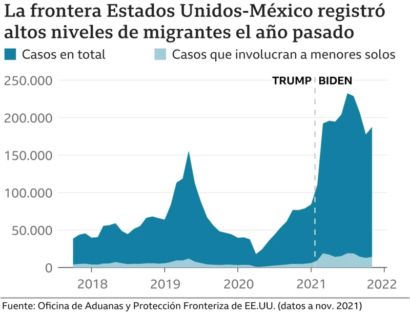 Trump,deportaciones,migrantes,frontera sur,,políticas neoliberales,migración