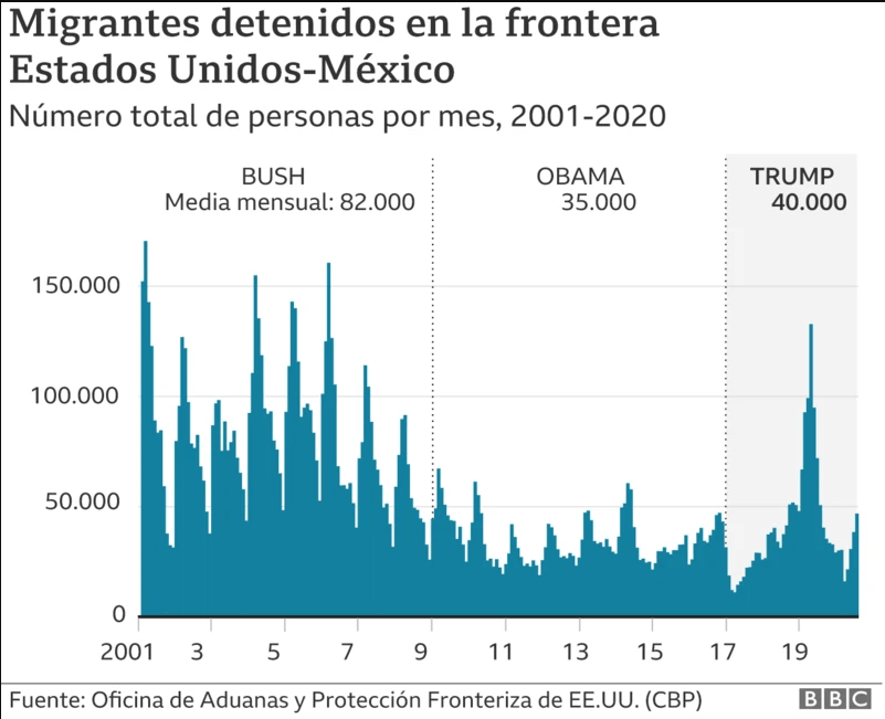 depostaciones