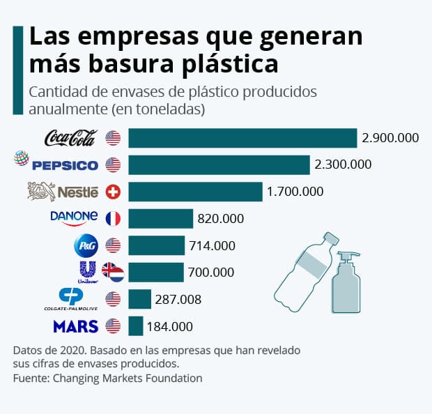 financiera