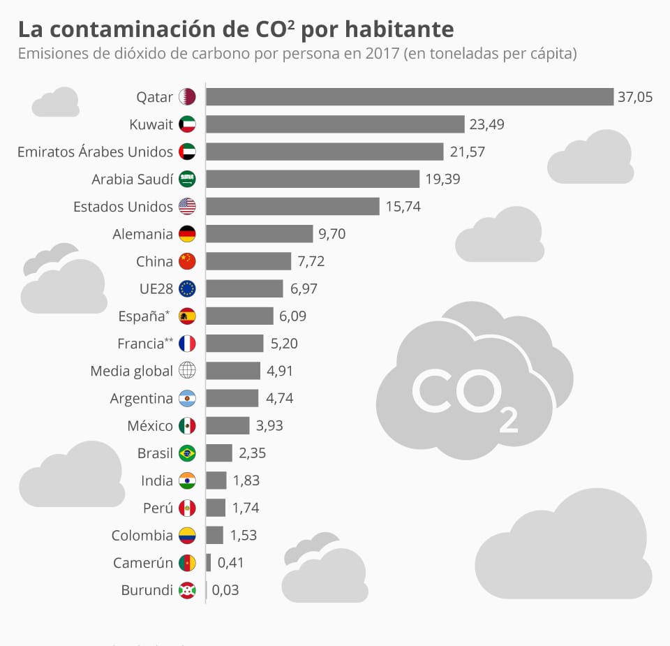 cop29