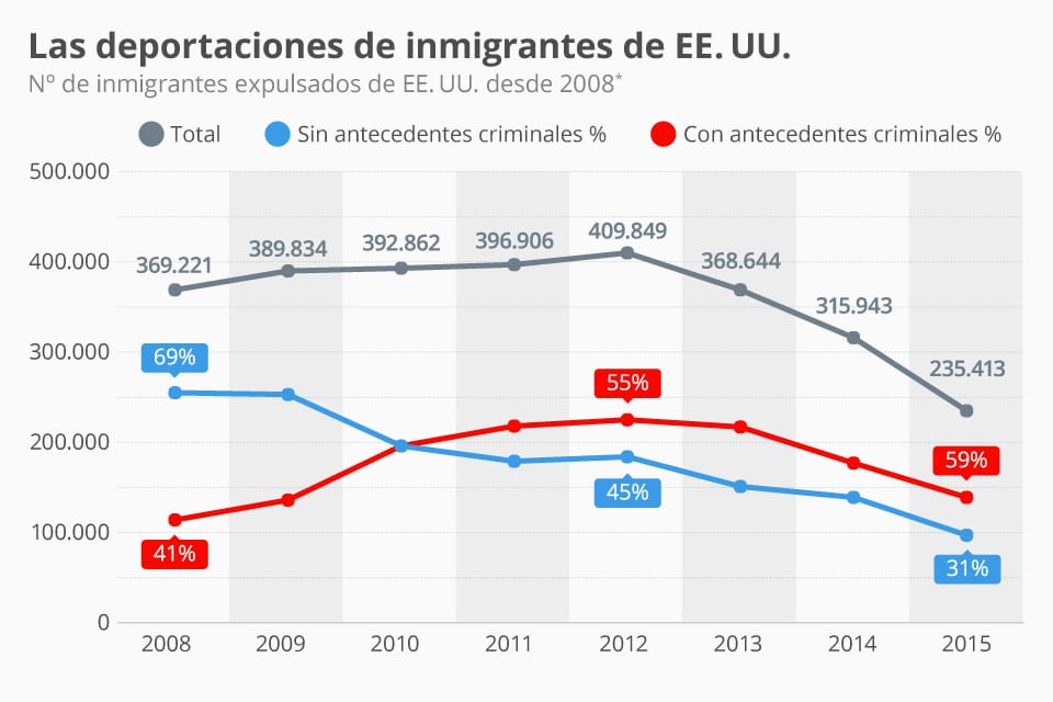 Trump,deportaciones,migrantes,frontera sur,,políticas neoliberales,migración