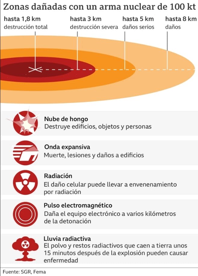 mundo