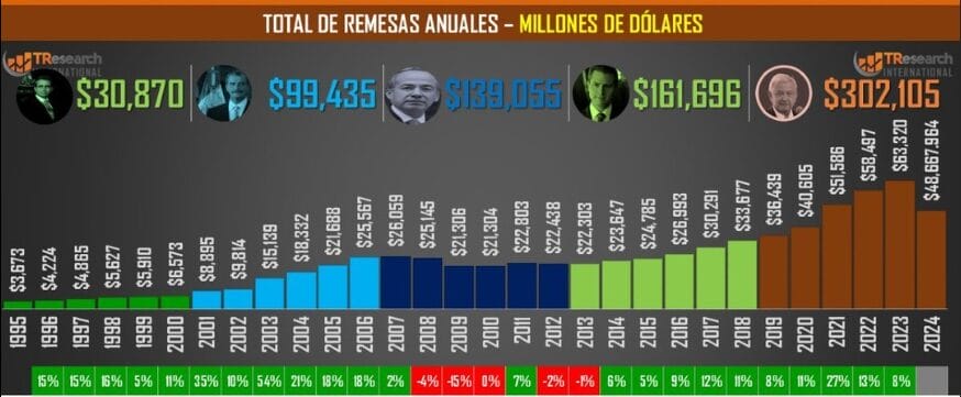 depostaciones