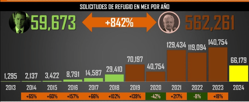 depostaciones
