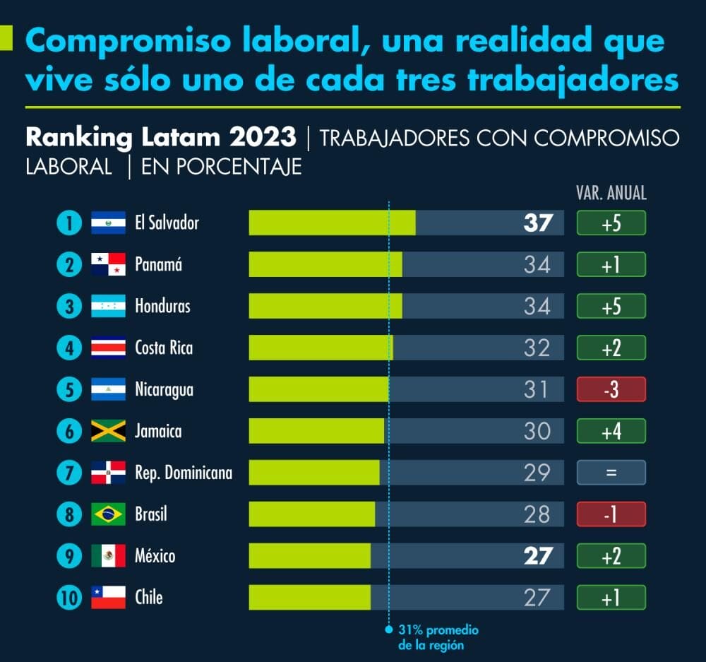 memoria