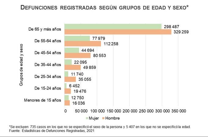 memoria