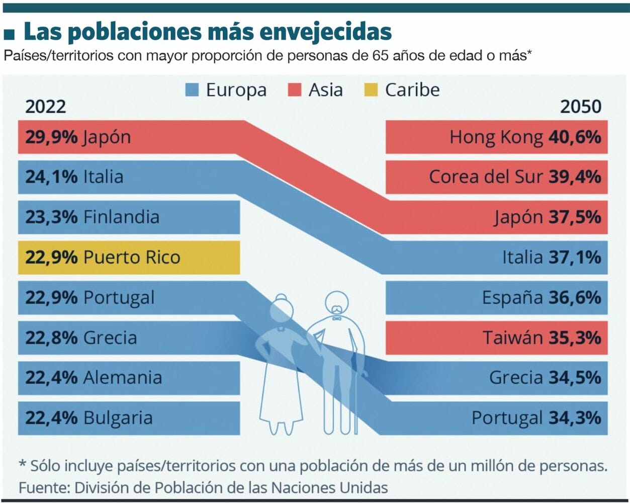 memoria