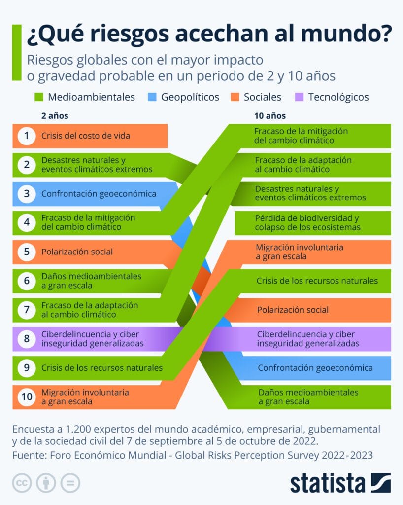 agenda