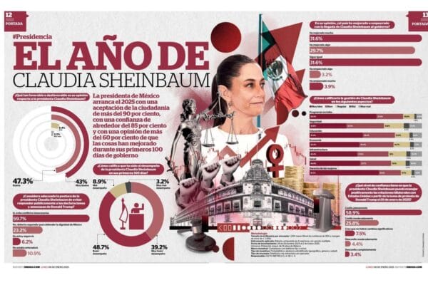 migrantes