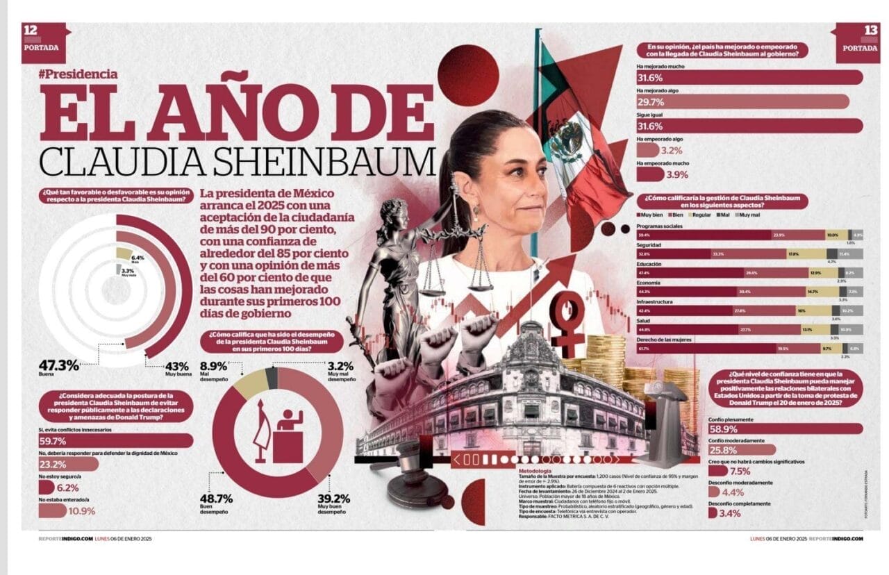 migrantes