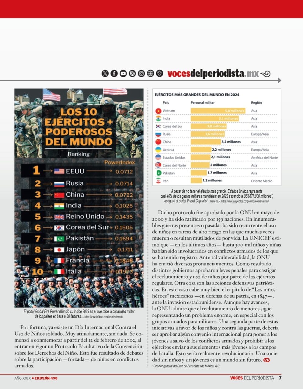 Voces del Periodista