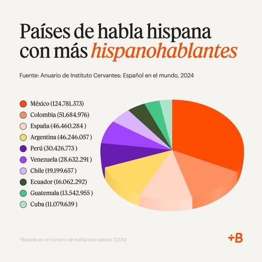 GUERRA