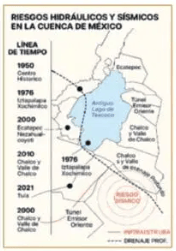 Mapa de riesgos hidráulicos y sísmicos en la Cuenca de México mostrando fracturas geológicas y zonas vulnerables